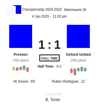 Preston - Oxford United 5 featured image 58612