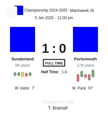 Sunderland - Portsmouth 3 featured image 58617
