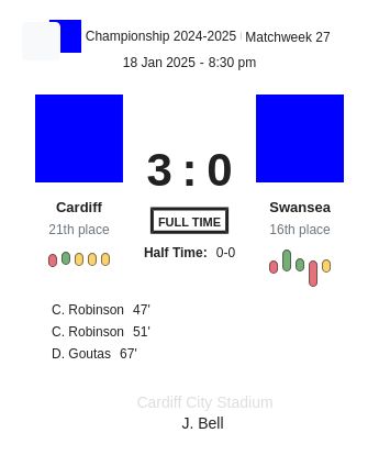 Cardiff - Swansea 7 featured image 58623
