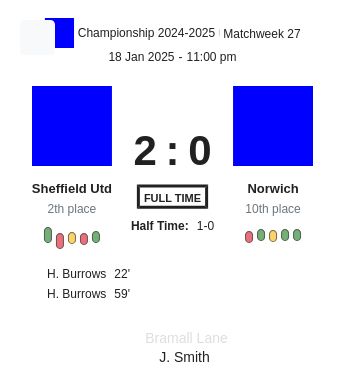 Sheffield Utd - Norwich 3 featured image 58627