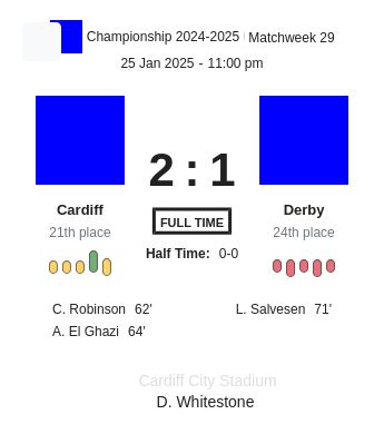 Cardiff - Derby 1 featured image 58650