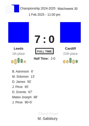 Leeds - Cardiff 5 featured image 58664