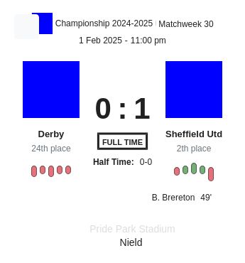 Derby - Sheffield Utd 3 featured image 58666
