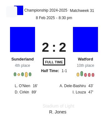 Sunderland - Watford 8 featured image 58674