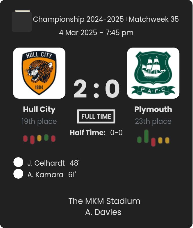 Hull City - Plymouth ?:? - 2025-03-04 9 featured image 58723