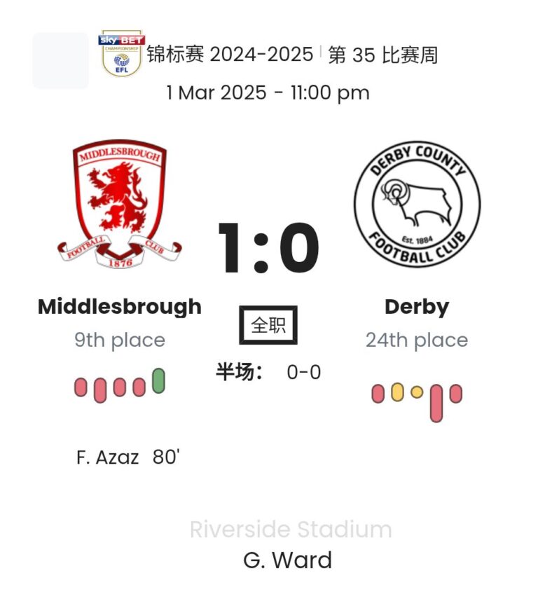 Middlesbrough - Derby 7 featured image 58725