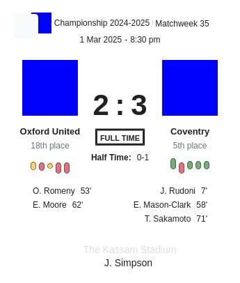 Oxford United - Coventry ?:? - 2025-03-01 3 featured image 58729