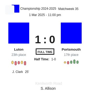 Luton - Portsmouth 2 featured image 58730