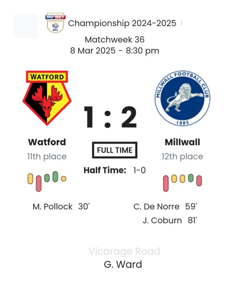 Watford - Millwall ?:? - 2025-03-08 1 featured image 58731