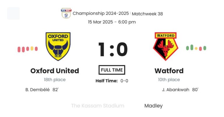 Oxford United - Watford 6 featured image 58763