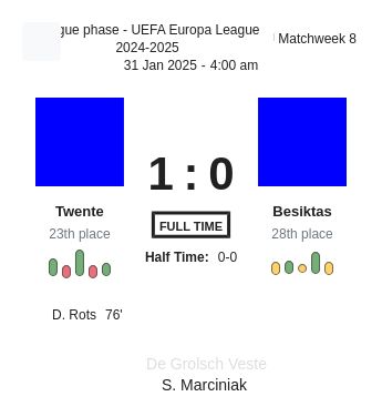 Twente - Besiktas 6 featured image 61133