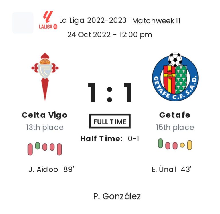 Celta Vigo - Getafe 2 featured image 65985