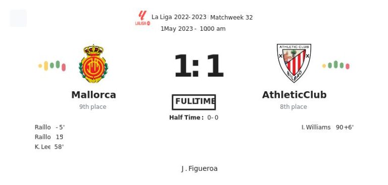 Mallorca - Athletic Club 2 featured image 66194