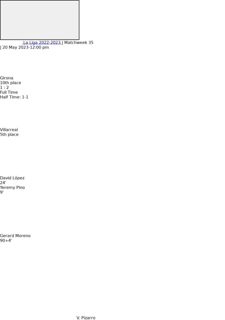 Girona - Villarreal 1 featured image 66217