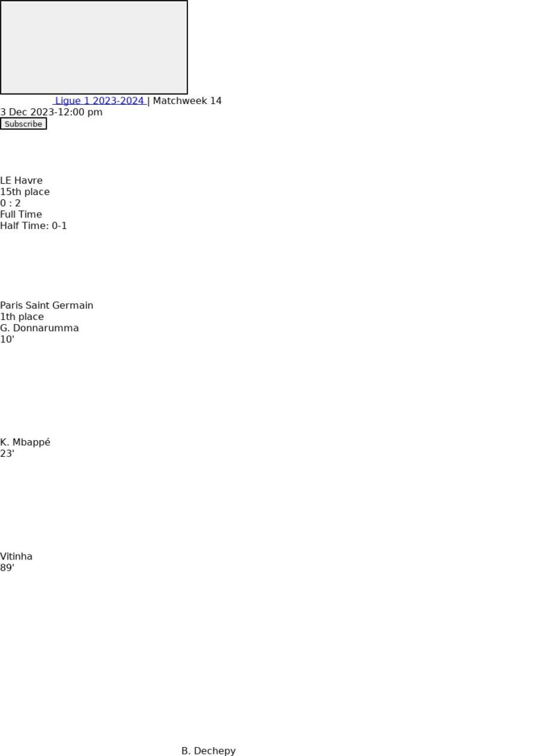 LE Havre - Paris Saint Germain 2 featured image 73350