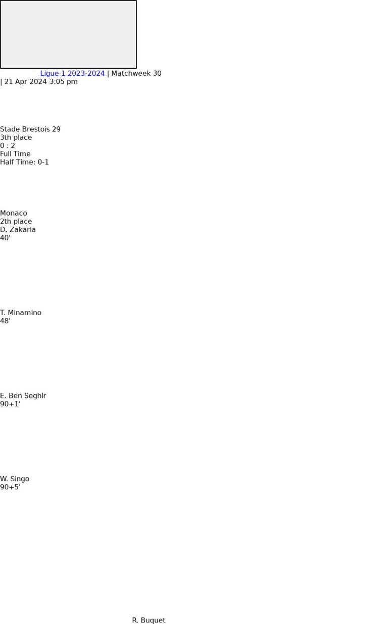 Stade Brestois 29 - Monaco 5 featured image 73496