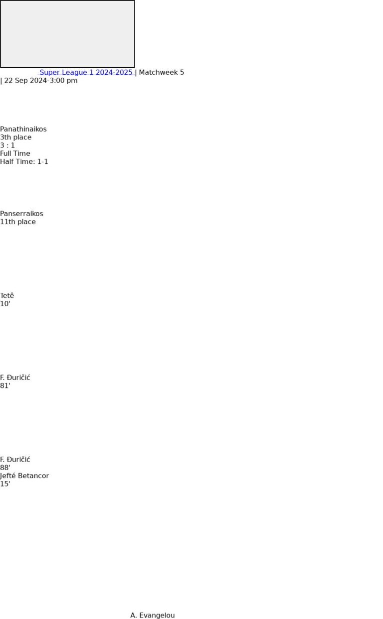 Panathinaikos - Panserraikos 2 featured image 74896