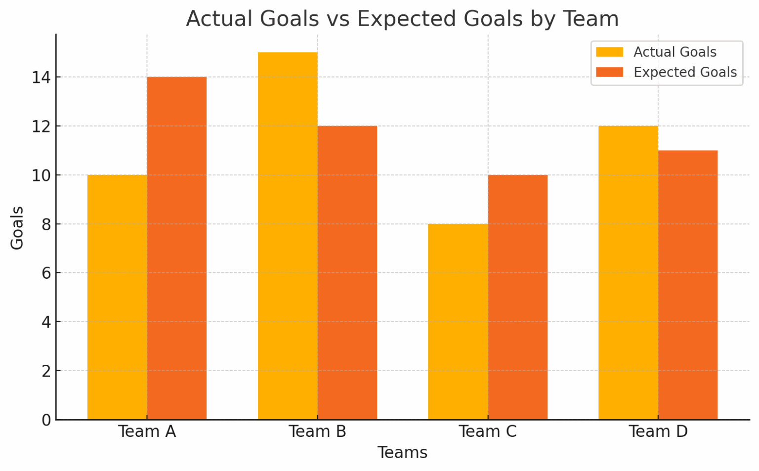 How Expected Goals (xG) Power Smarter Football Predictions - eScored