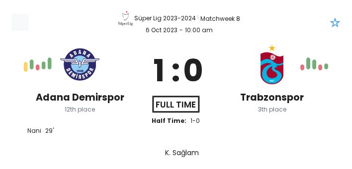 Adana Demirspor - Trabzonspor ?:? - 2023-10-06 1 featured image 150904