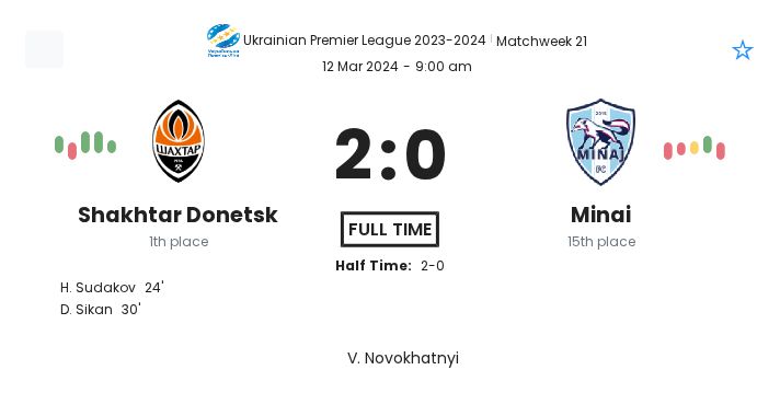 Shakhtar Donetsk - Minai ?:? - 2024-03-12 1 featured image 152227