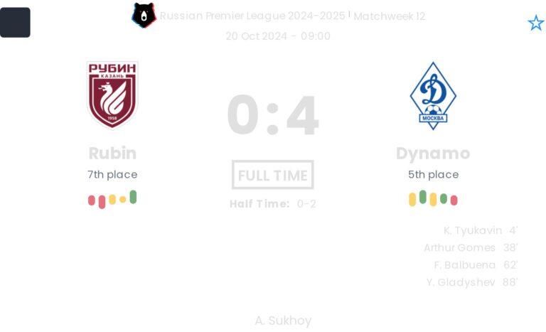 Rubin - Dynamo ?:? - 2024-10-20 6 featured image 152855