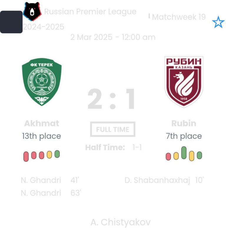 Akhmat - Rubin 2:1 - 2025-03-01 5 featured image 152916
