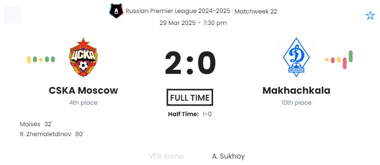CSKA Moscow - Makhachkala ?:? - 2025-03-29 7 featured image 152936