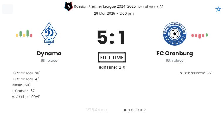 Dynamo - FC Orenburg ?:? - 2025-03-29 2 featured image 152941