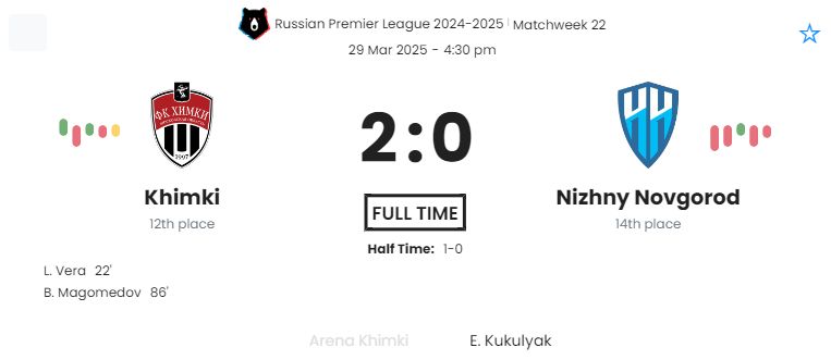 Khimki - Nizhny Novgorod ?:? - 2025-03-29 1 featured image 152942