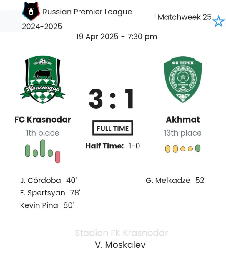 FC Krasnodar - Akhmat ?:? - 2025-04-19 10 featured image 152963