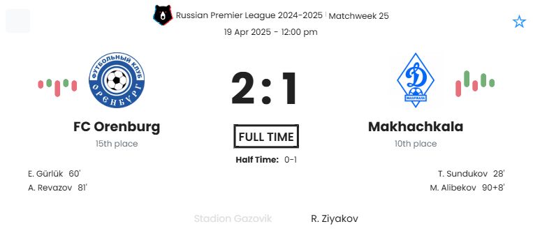 FC Orenburg - Makhachkala ?:? - 2025-04-19 9 featured image 152964