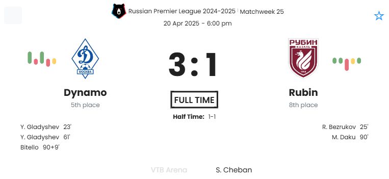 Dynamo - Rubin ?:? - 2025-04-20 8 featured image 152965