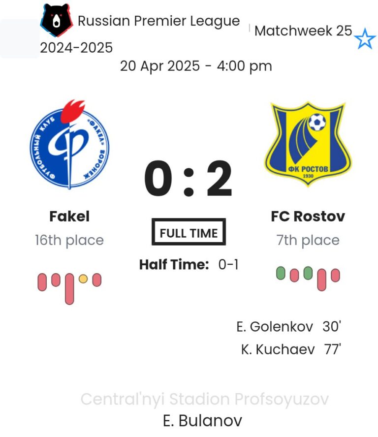 Fakel - FC Rostov ?:? - 2025-04-20 7 featured image 152966