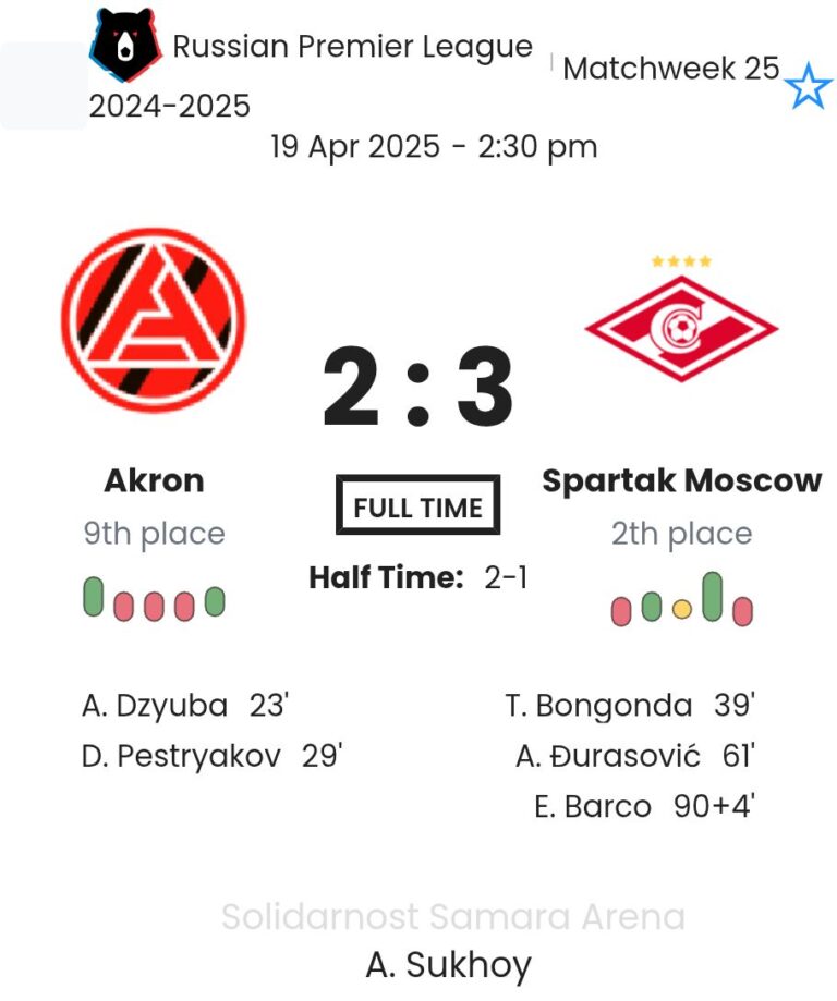 Akron - Spartak Moscow ?:? - 2025-04-19 6 featured image 152967