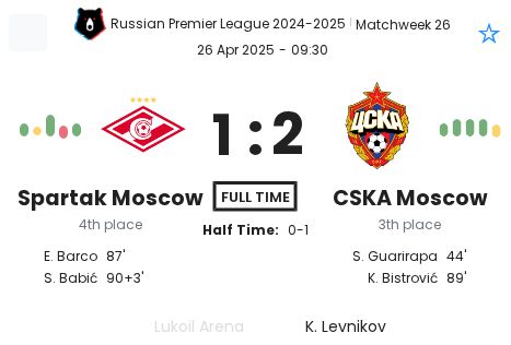Spartak Moscow - CSKA Moscow ?:? - 2025-04-26 5 featured image 152968