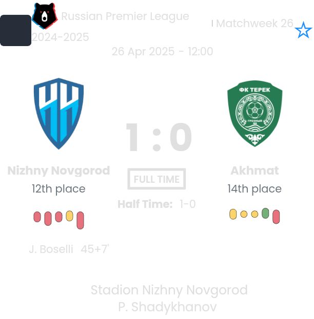 Nizhny Novgorod - Akhmat ?:? - 2025-04-26 8 featured image 152974