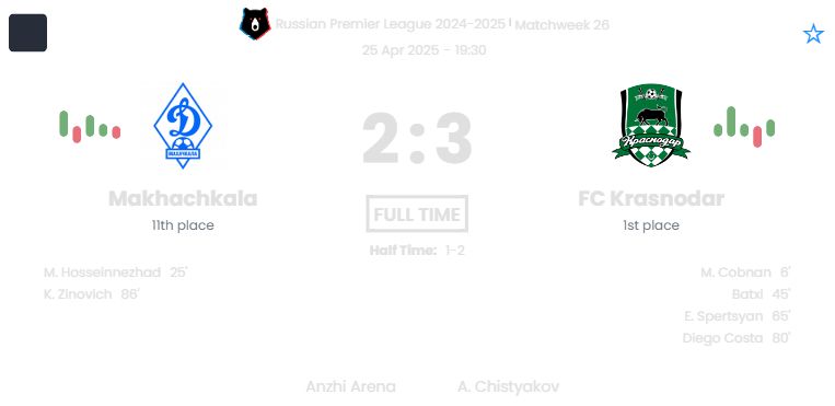 Makhachkala - FC Krasnodar ?:? - 2025-04-25 7 featured image 152975