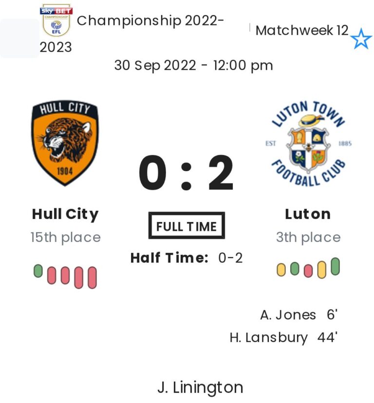 Hull City - Luton ?:? - 2022-09-30 1 featured image 159473