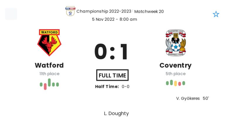 Watford - Coventry ?:? - 2022-11-05 1 featured image 159575