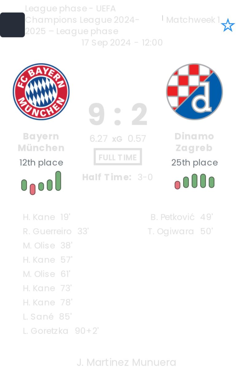 Bayern München - Dinamo Zagreb 2 featured image 21273