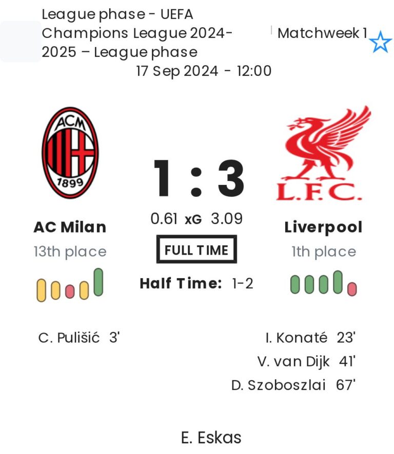 AC Milan - Liverpool 1 featured image 21276
