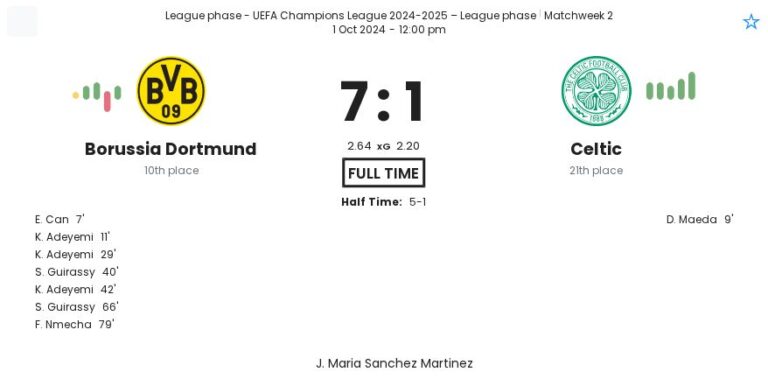 Borussia Dortmund - Celtic 1 featured image 21294