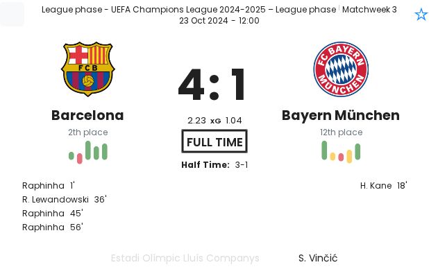 Barcelona - Bayern München 2 featured image 21328