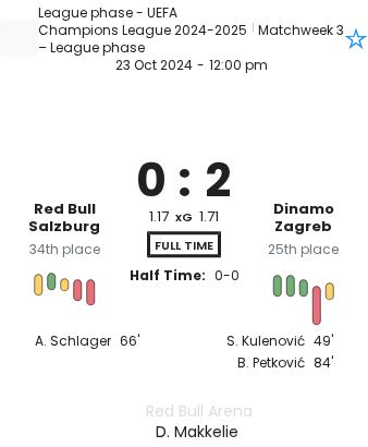 Red Bull Salzburg - Dinamo Zagreb 3 featured image 21331