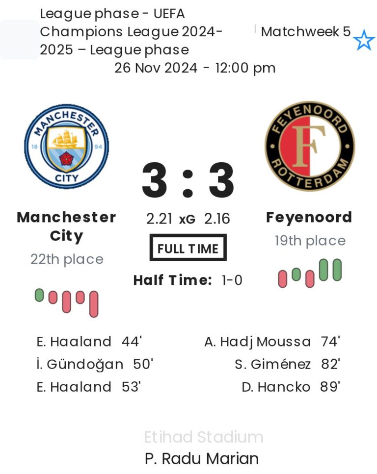 Manchester City - Feyenoord 4 featured image 21352