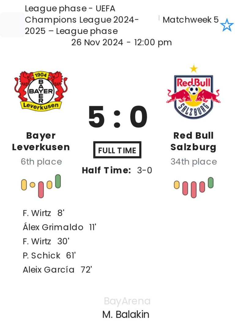 Bayer Leverkusen - Red Bull Salzburg 2 featured image 21354