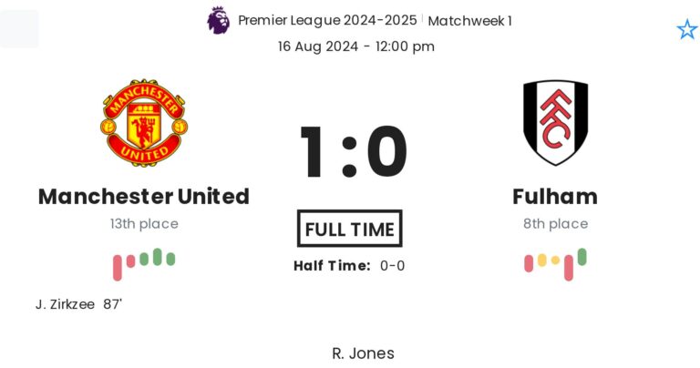 Manchester United - Fulham 8 featured image 249