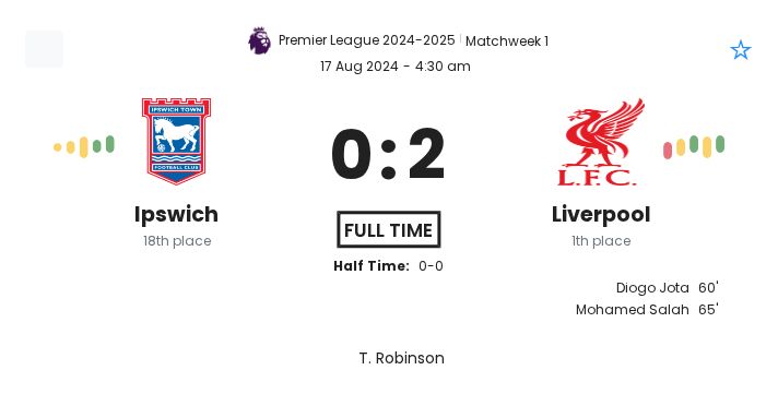 Ipswich - Liverpool 7 featured image 250