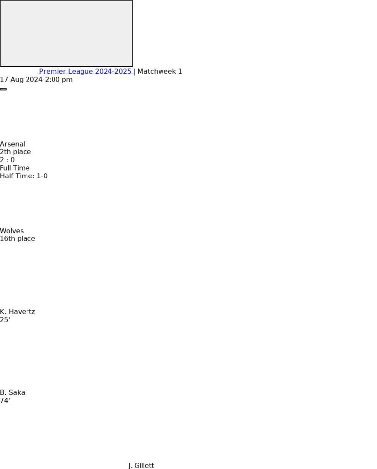 Arsenal - Wolves 6 featured image 251