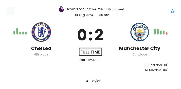 Chelsea - Manchester City 2 featured image 257